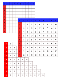 Montessori Multiplication Chart Printable